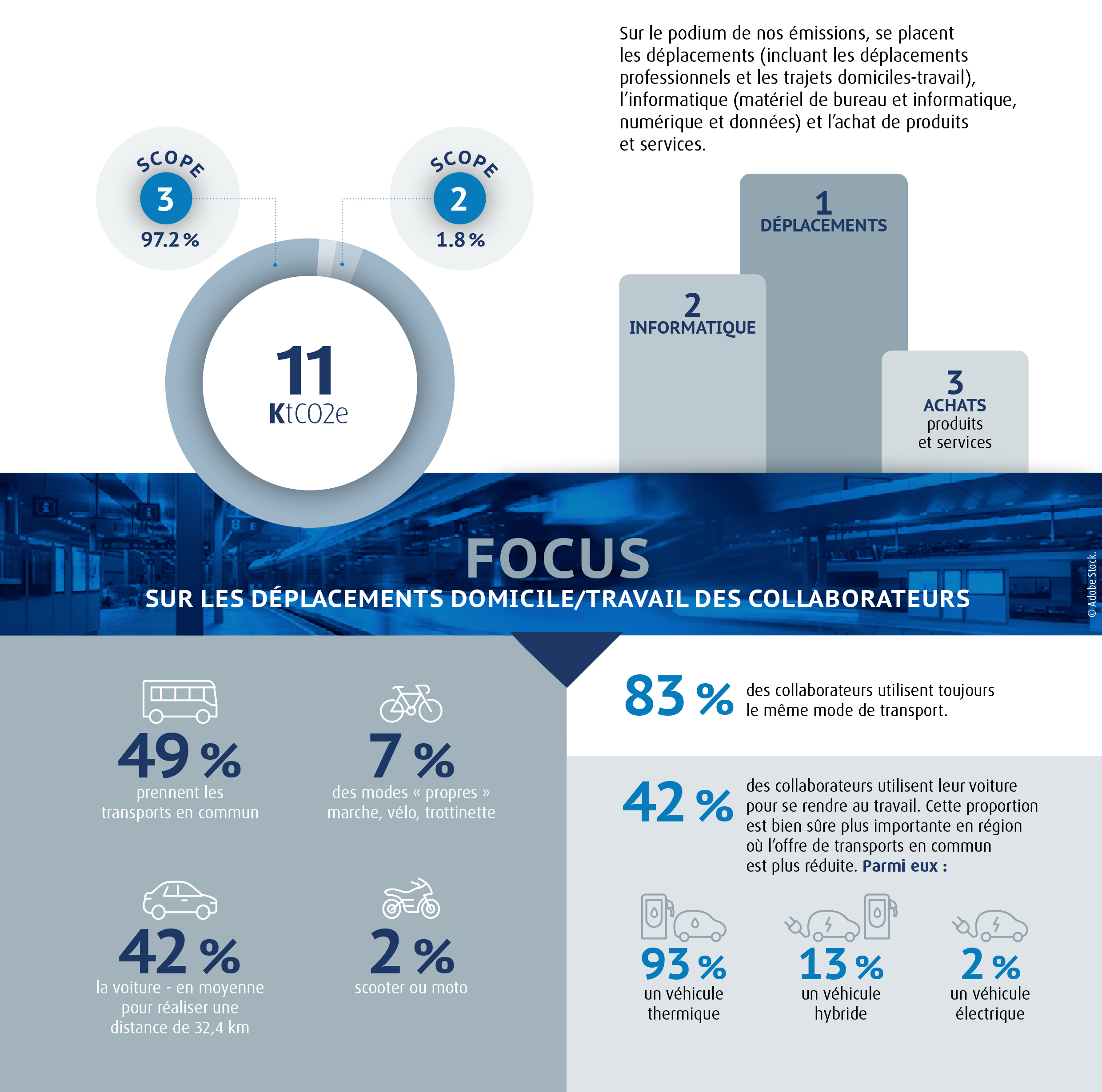 Image focus déplacements collaborateurs